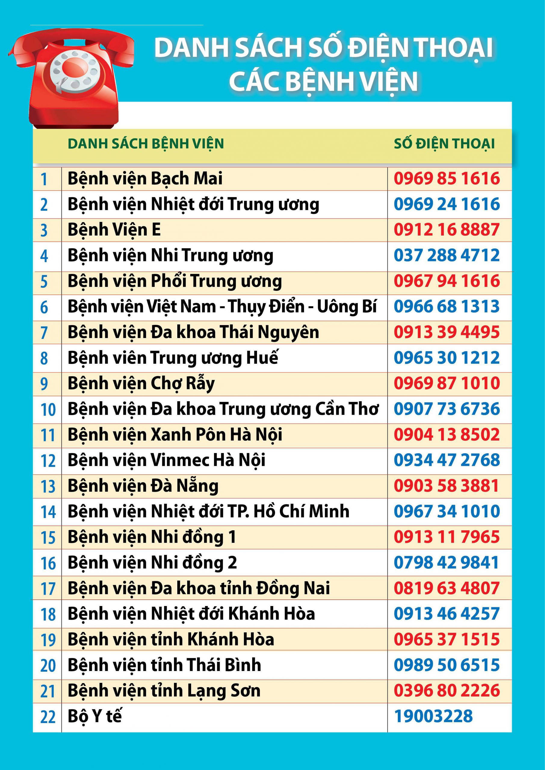 Ban Tin Dich Cum Virus Ncov Cap Nhat Moi Nhat Lien Tuc 10