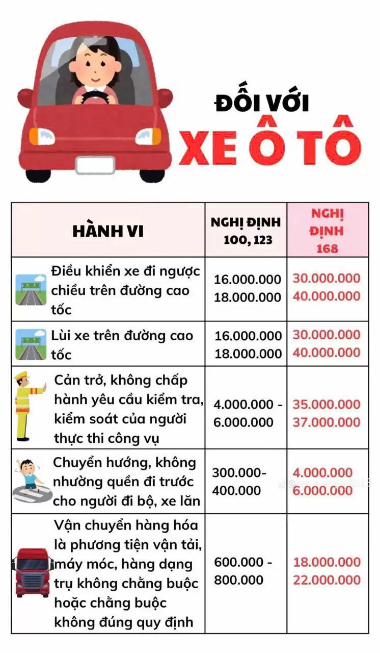 Những thông tin mới về Nghị định 168 có hiệu lực từ ngày 01/01/2025