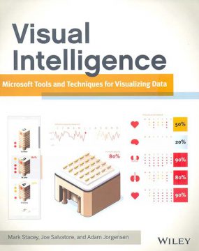 Visual