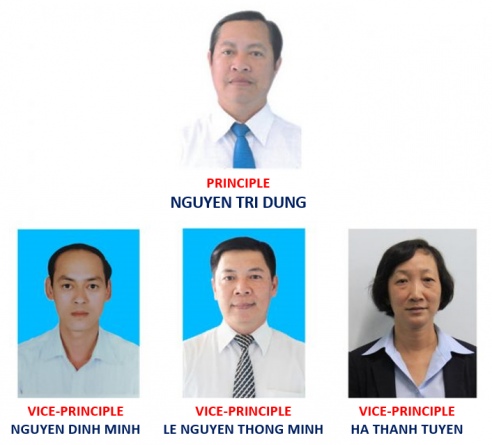 Co cau to chuc Tieng Anh Cơ cấu tổ chức Ban Giám hiệu