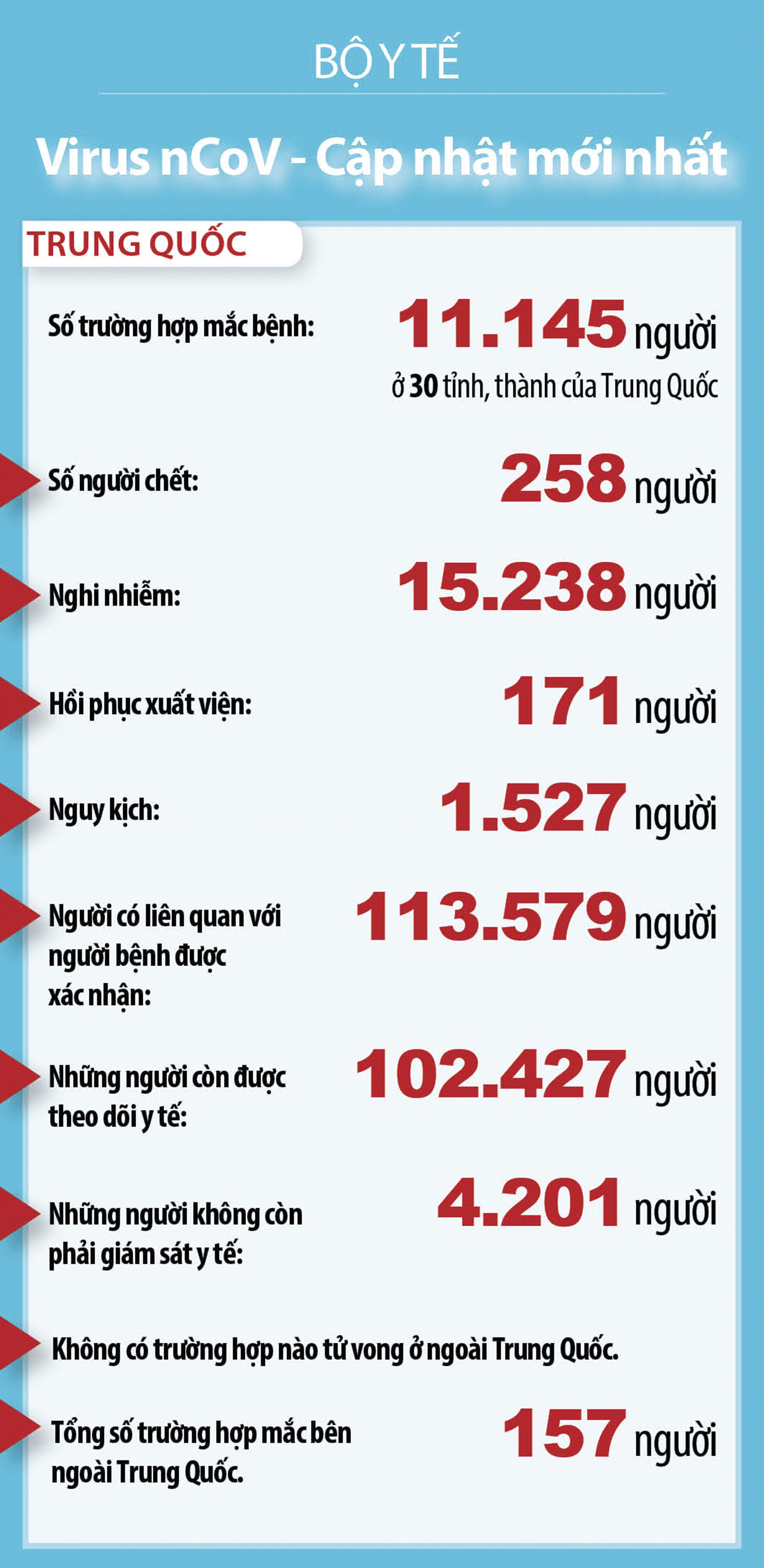 Bản tin dịch cúm Virus nCoV cập nhật mới nhất, liên tục Bản tin dịch cúm Virus nCoV cập nhật mới nhất, liên tục