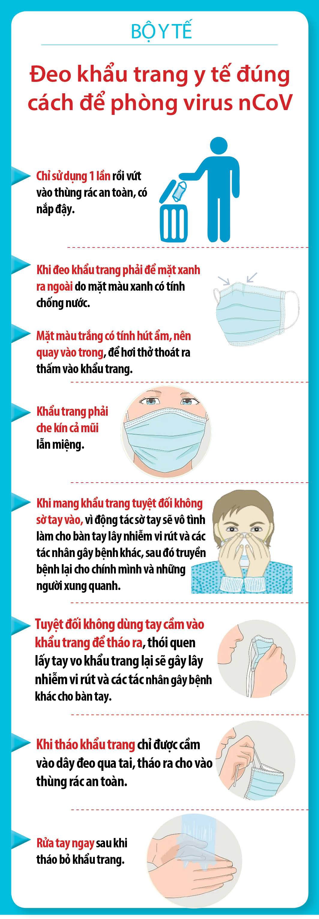 Bản tin dịch cúm Virus nCoV cập nhật mới nhất, liên tục Bản tin dịch cúm Virus nCoV cập nhật mới nhất, liên tục