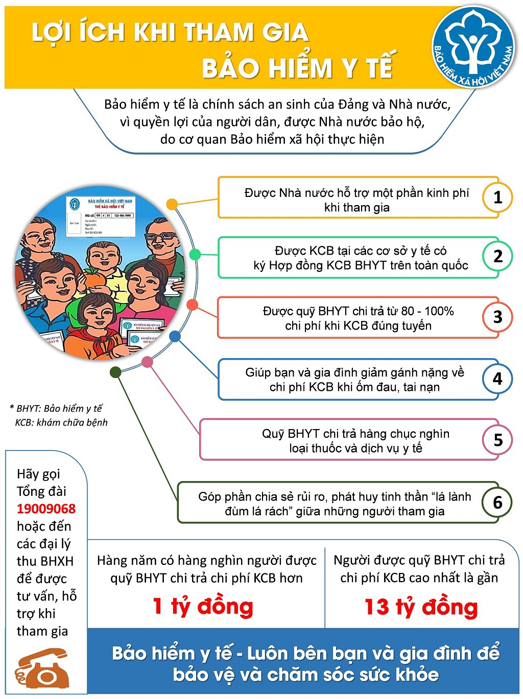 Infographic Loi Ich Khi Tham Gia Bao Hiem Y Te 3