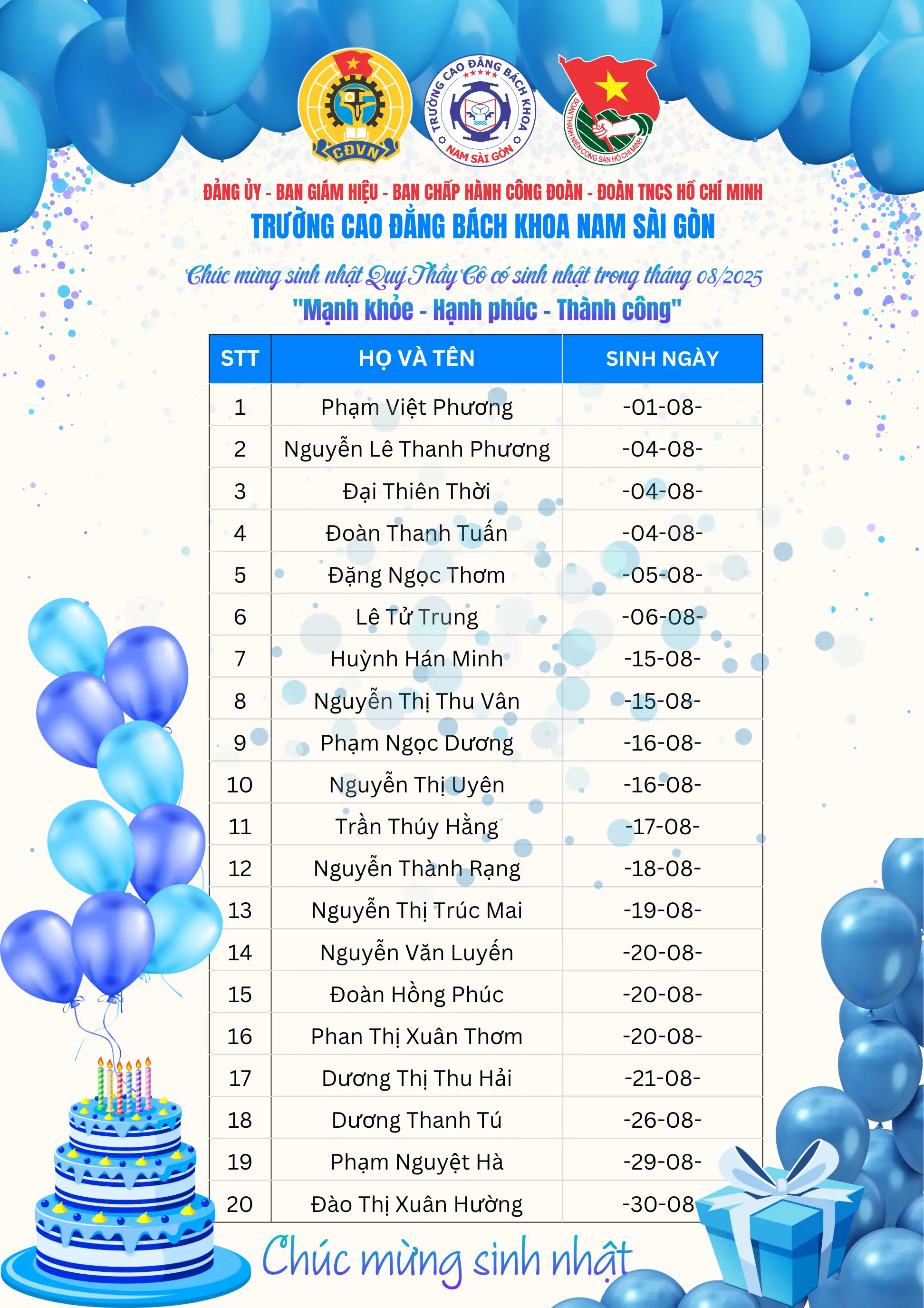 Chúc mừng sinh nhật Quý Thầy Cô sinh nhật trong tháng 8/2025