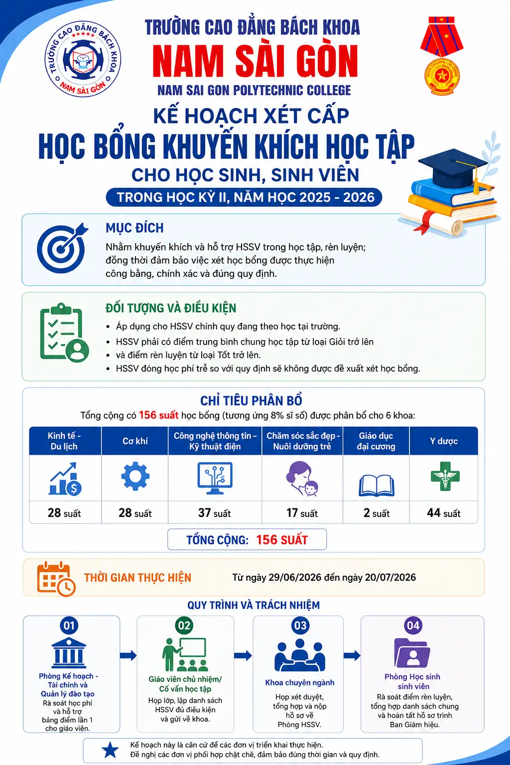 Kế hoạch xét cấp học bổng khuyến khích học tập (KKHT) cho học sinh, sinh viên (HSSV) trong Học kỳ II, năm học 2025 – 2026