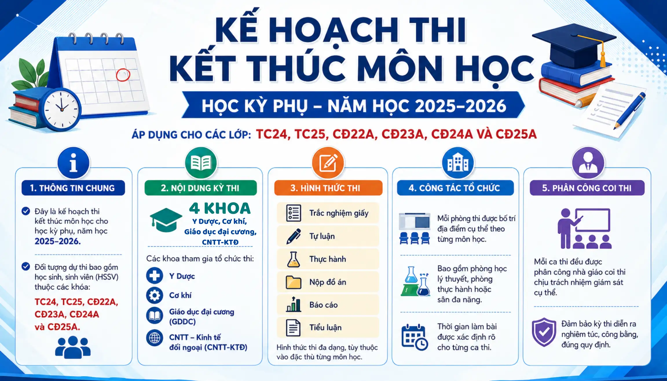 Kế hoạch thi kết thúc môn học cho học kỳ phụ, năm học 2025-2026 cho các lớp TC24, TC25, CĐ22A, CĐ23A, CĐ24A và CĐ25A