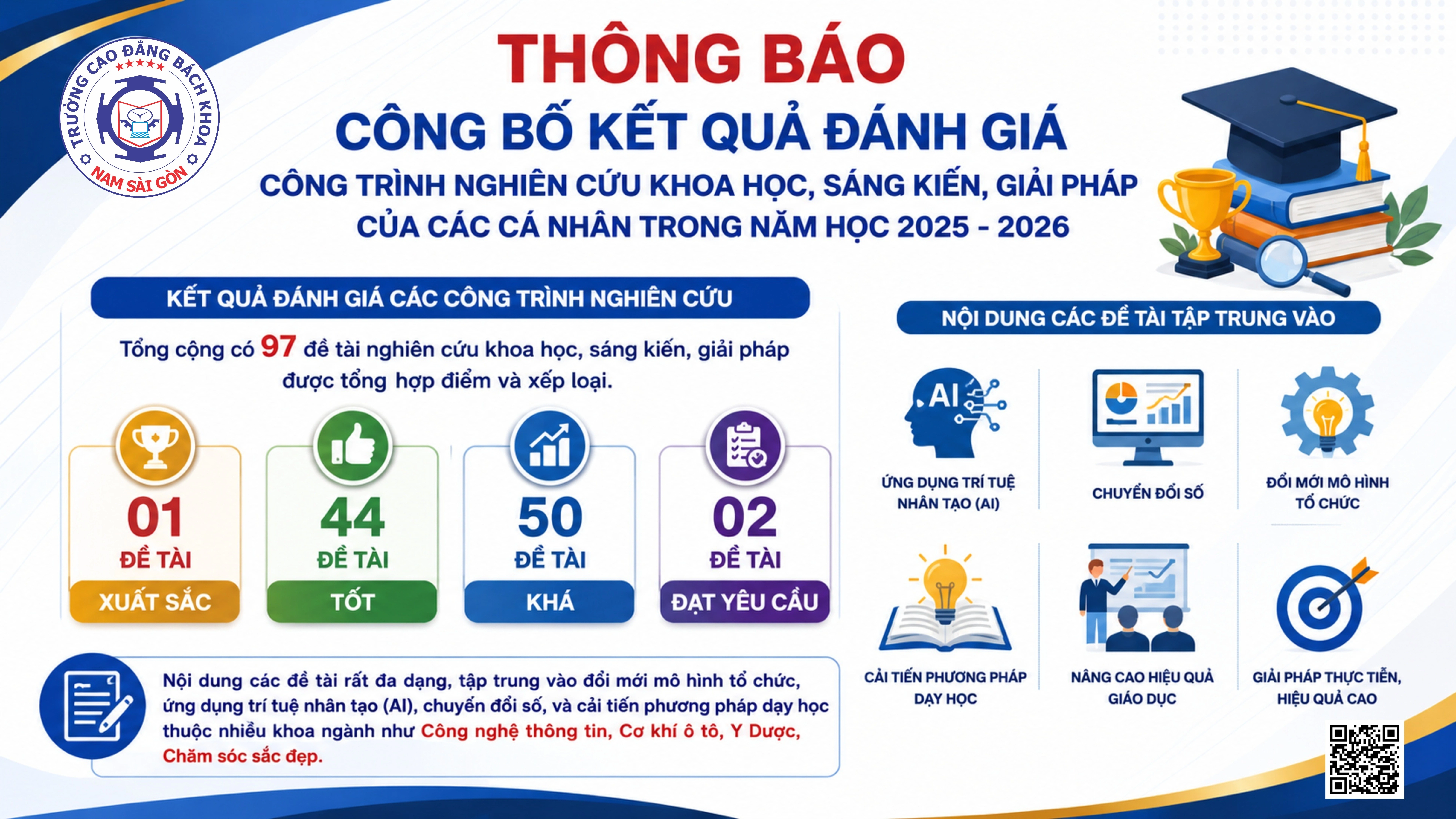 Thông báo công bố kết quả đánh giá công trình nghiên cứu khoa học, sáng kiến, giải pháp của các cá nhân trong năm học 2025 – 2026.