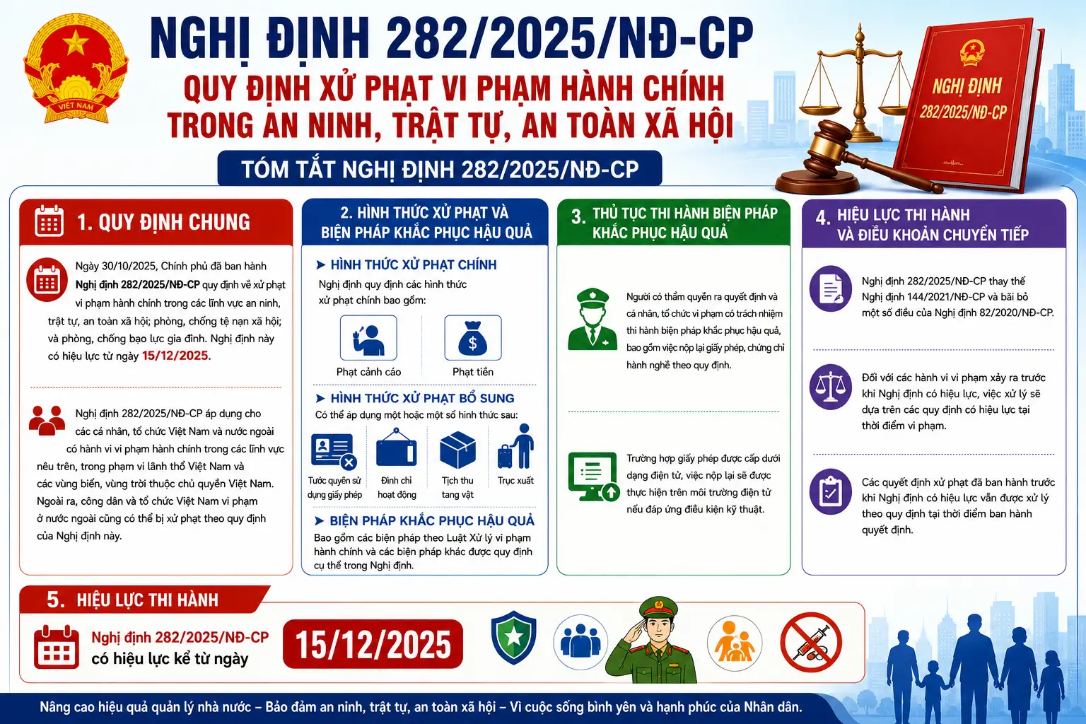 Nghị định 282/2025/NĐ-CP quy định xử phạt vi phạm hành chính trong an ninh, trật tự, an toàn xã hội