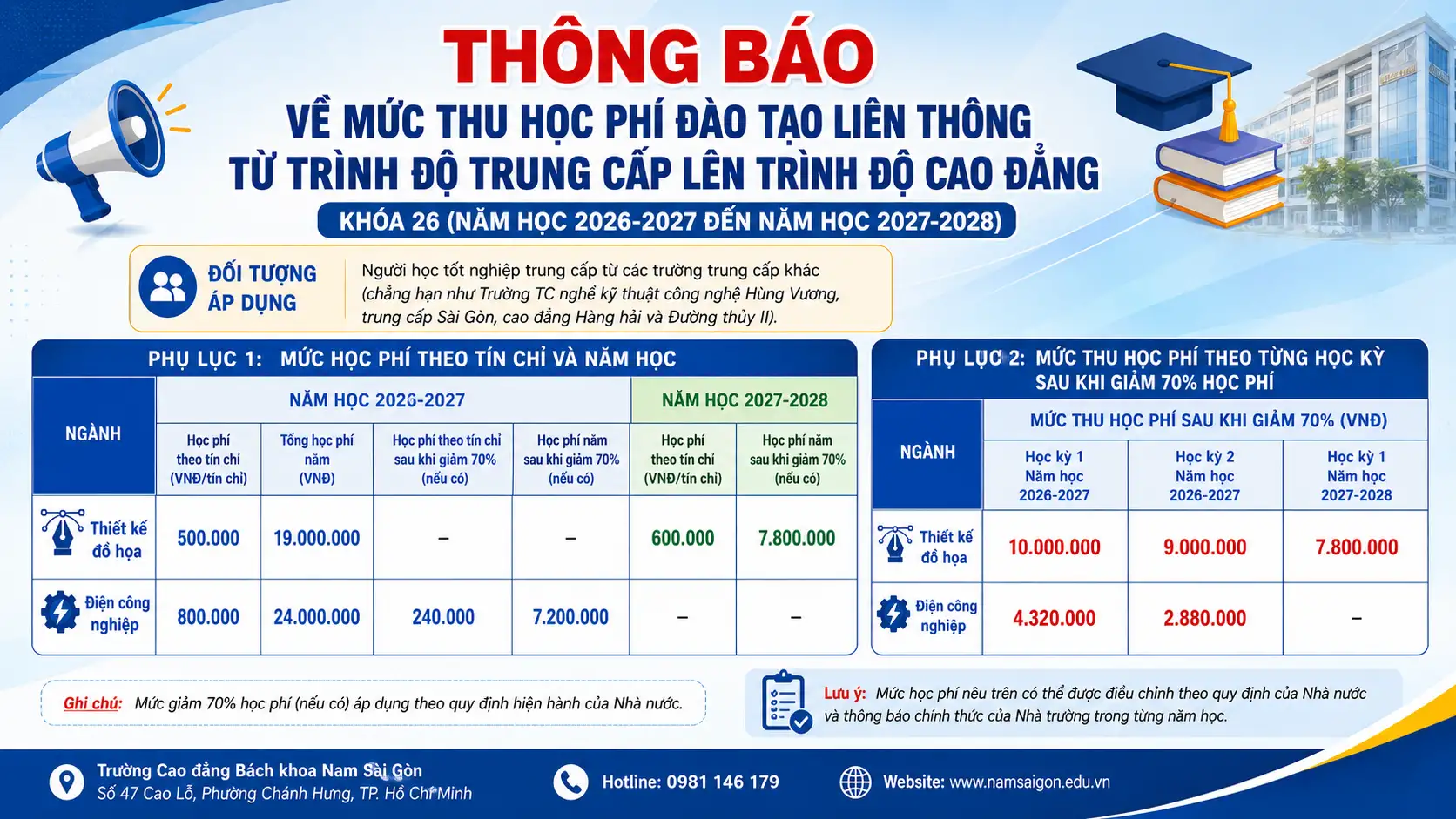 Thông báo về mức thu học phí đào tạo liên thông từ trình độ trung cấp lên trình độ cao đẳng thuộc Khóa 26 (năm học 2026-2027 đến năm học 2027-2028)